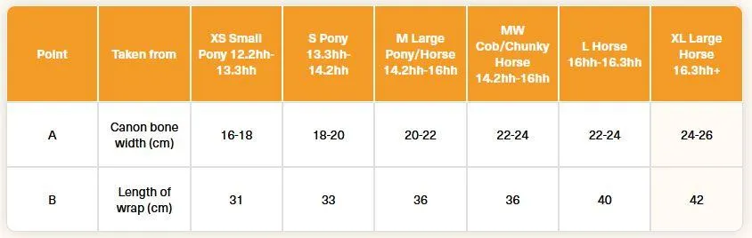 Equilibrium Equi-Chaps Stable Chaps